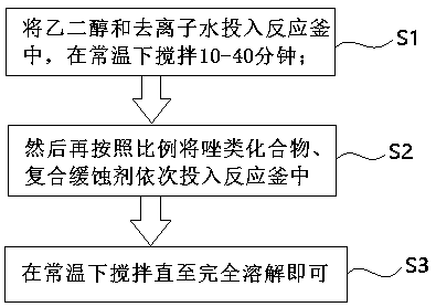 New energy automobile power battery cooling liquid and preparation method thereof