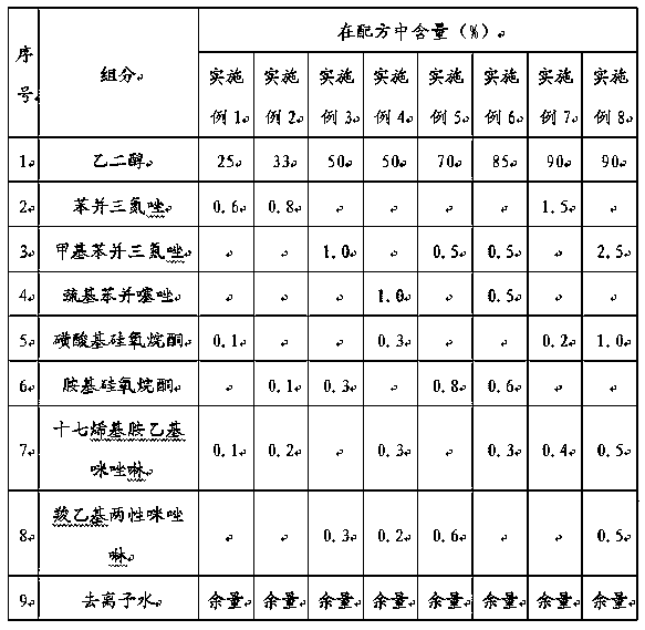 New energy automobile power battery cooling liquid and preparation method thereof