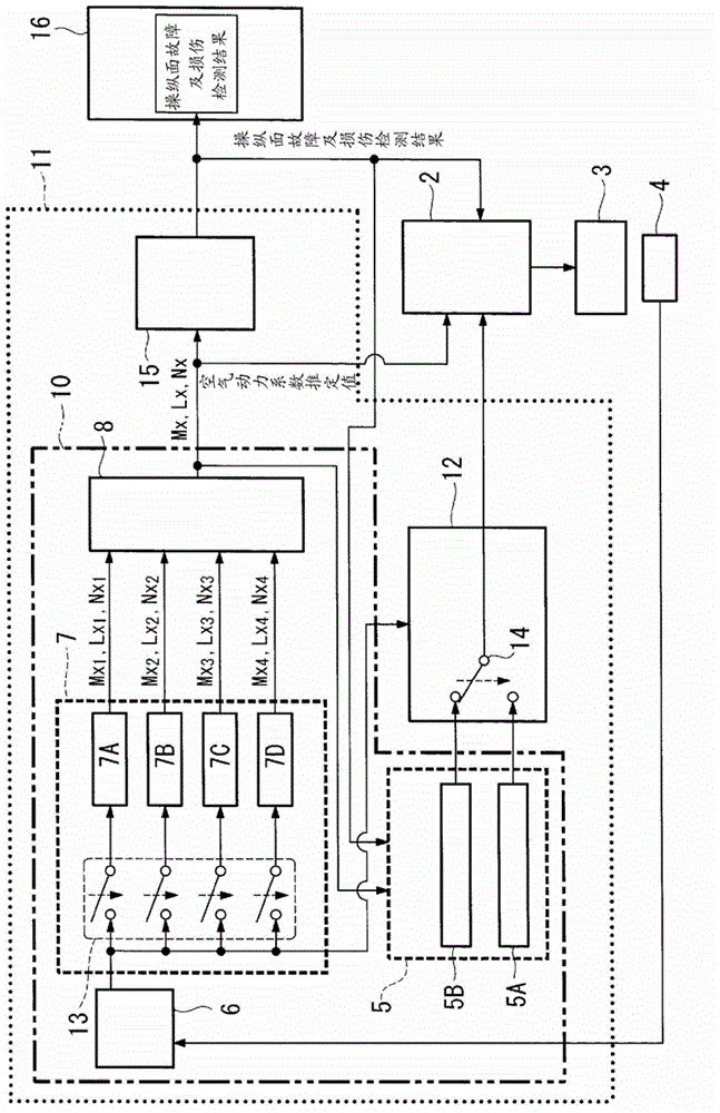 Aerodynamic coefficient estimation device and control surface failure/damage detection device