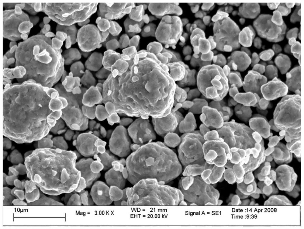 Preparation method of oxide dispersion strengthening steel spherical powder for 3D printing