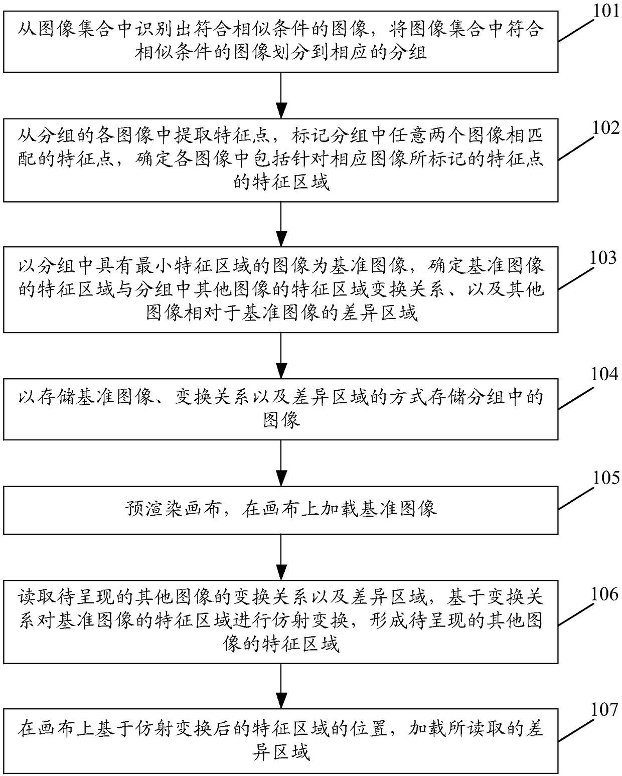 Image processing method and apparatus