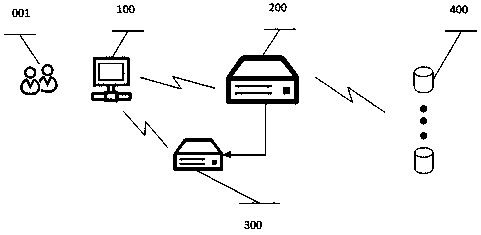 Audio and video system operating method