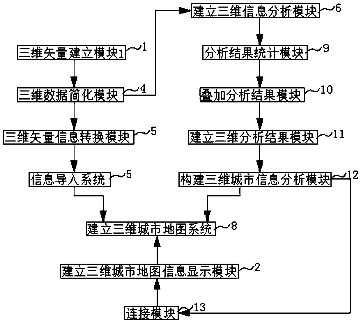 Software system for making three-dimensional city map