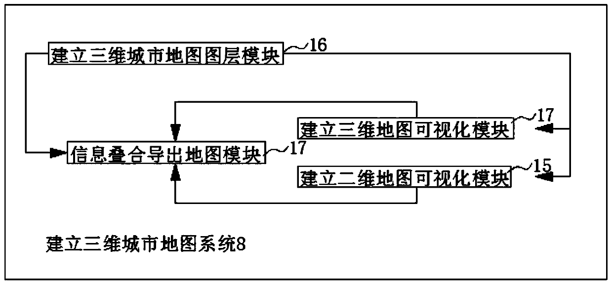 Software system for making three-dimensional city map