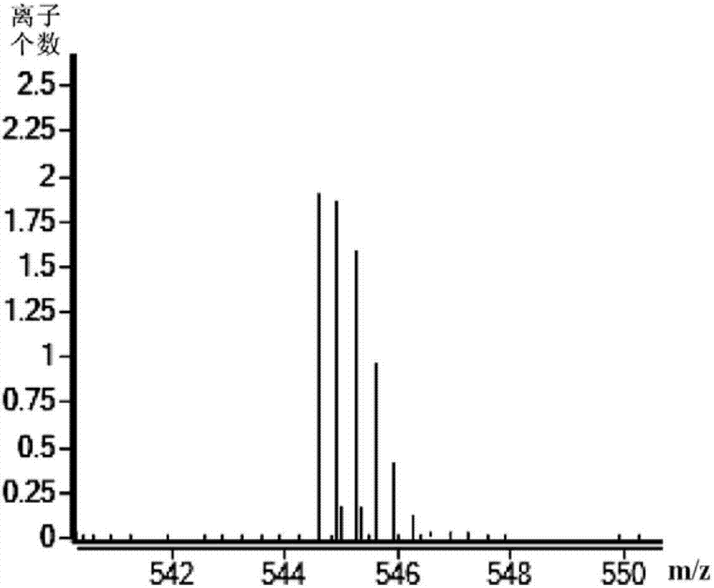 Preparation method of degarelix