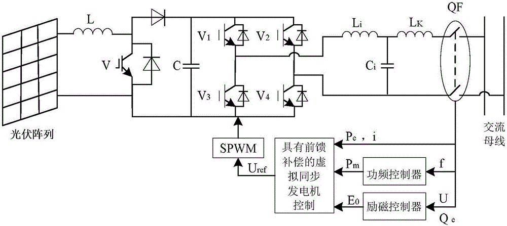 Distributed photovoltaic power generation system control strategy based on virtual synchronous generator