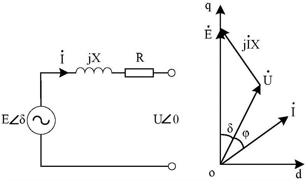 Distributed photovoltaic power generation system control strategy based on virtual synchronous generator