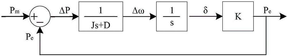 Distributed photovoltaic power generation system control strategy based on virtual synchronous generator