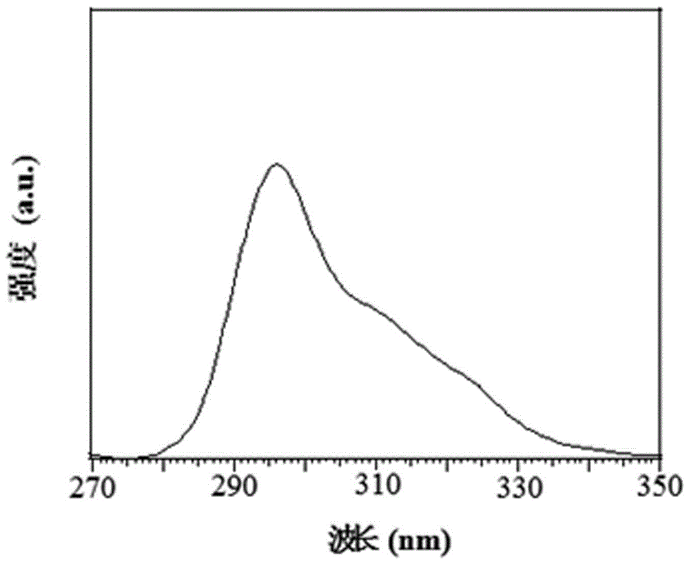 Fluorescent metal-organic framework porous material and preparation method