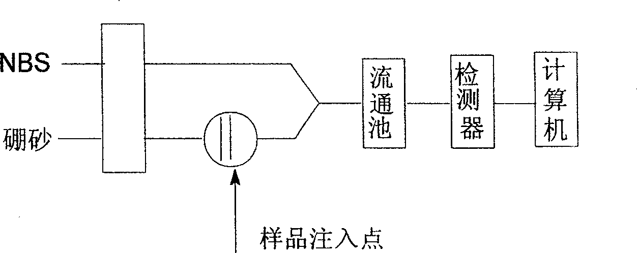 Method for detecting chemical luminous analysis of chloro-phenol