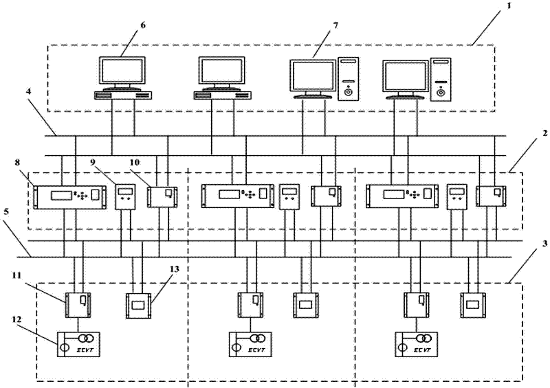 Multifunctional intelligent station integrating transformation, charging and conversion