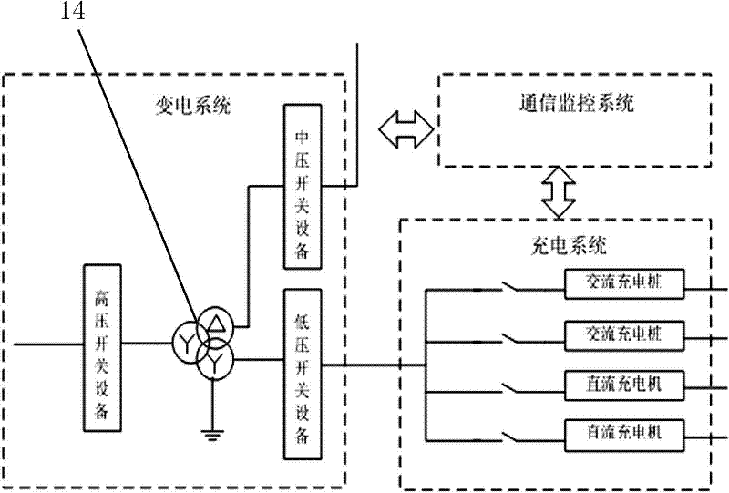 Multifunctional intelligent station integrating transformation, charging and conversion