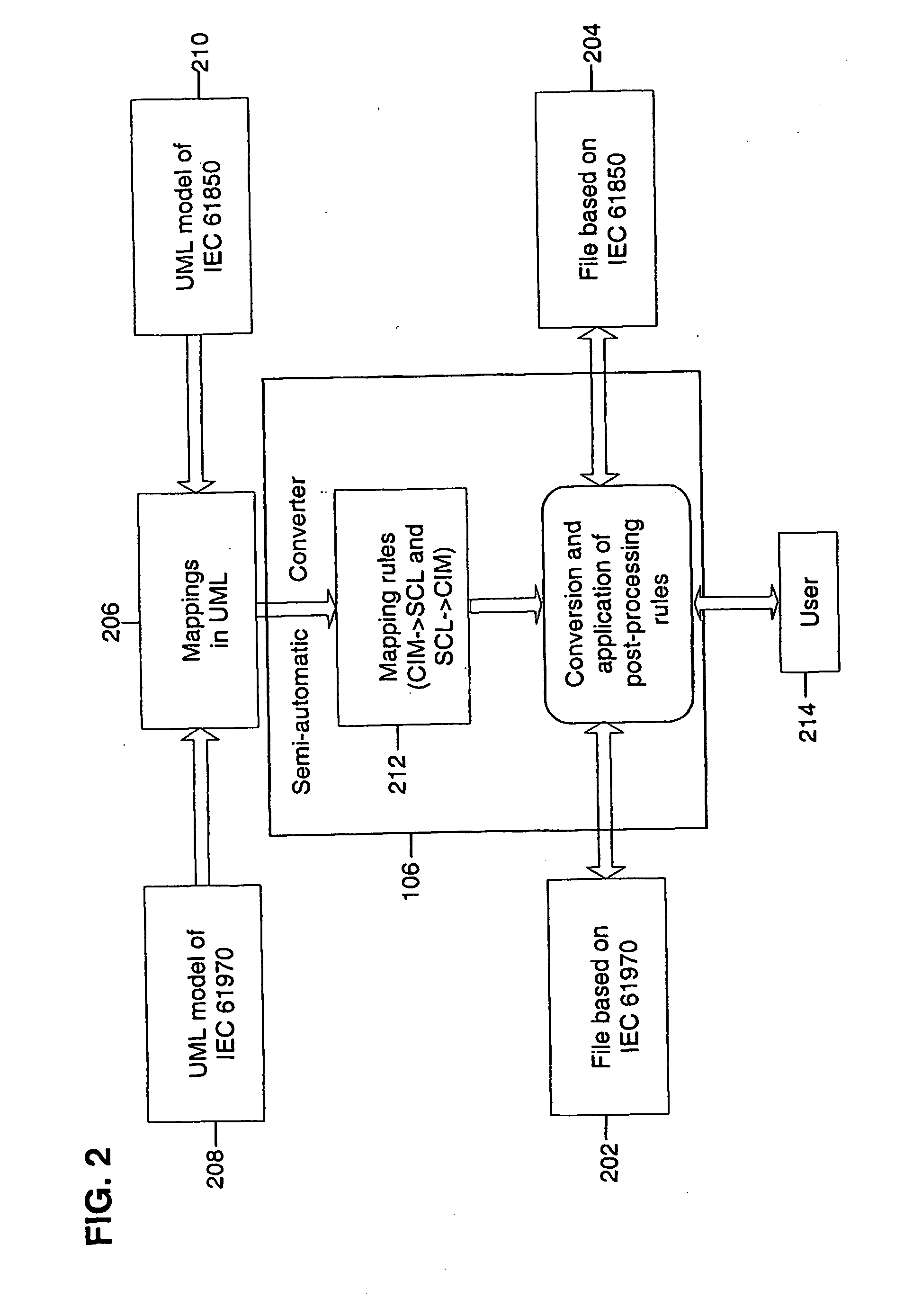 Method and system for bi-directional data conversion between IEC 61970 and IEC 61850