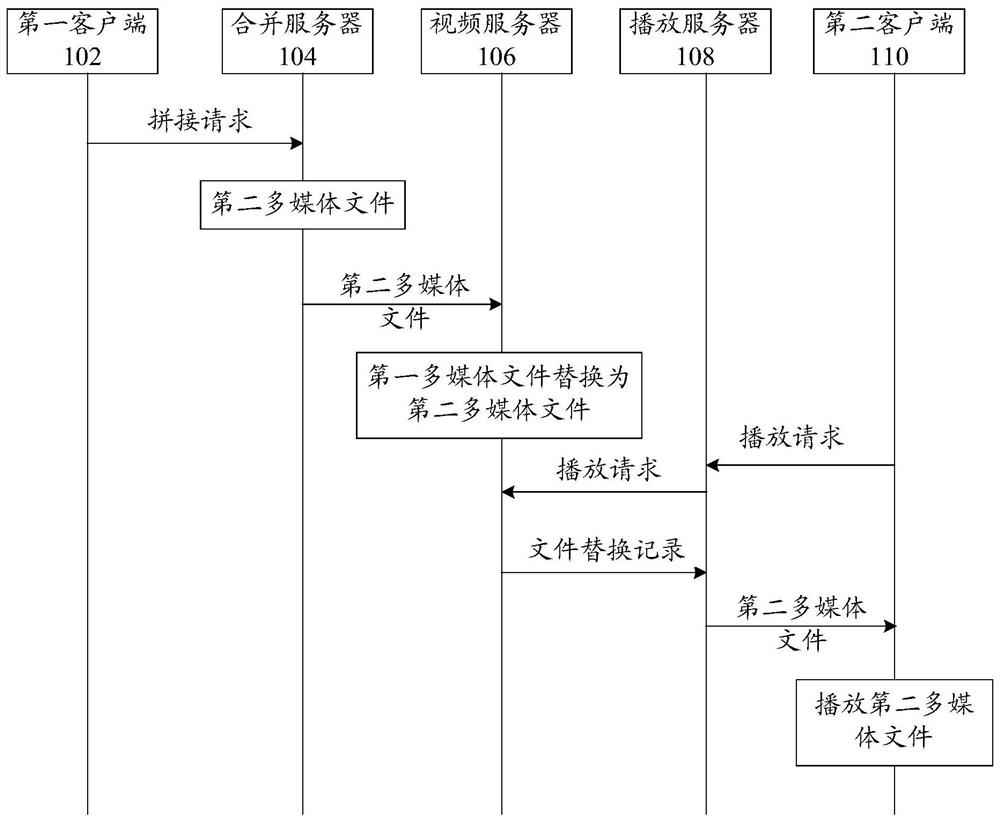 Multimedia resources transmission method and device