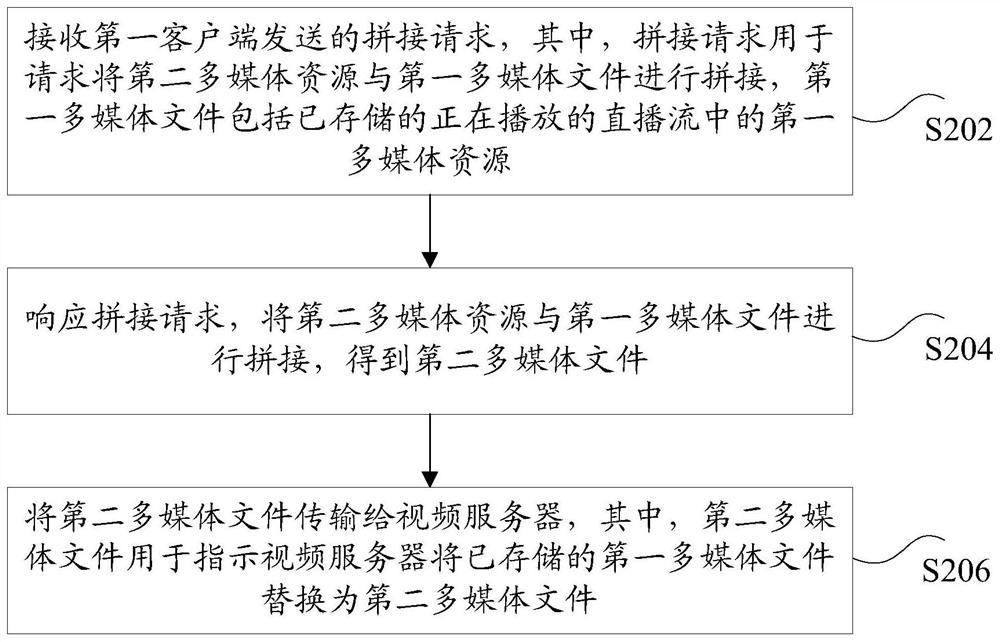 Multimedia resources transmission method and device