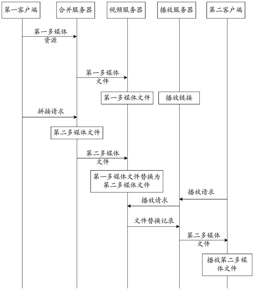 Multimedia resources transmission method and device