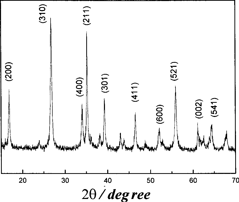 Method for preparing beta-FeOOH nano granule suspension solution