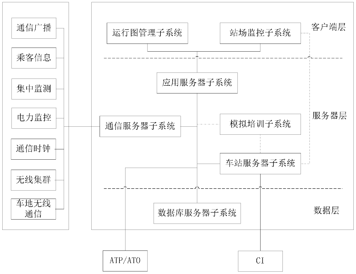 General conversion method and device of ATS and interlock code table based on data configuration