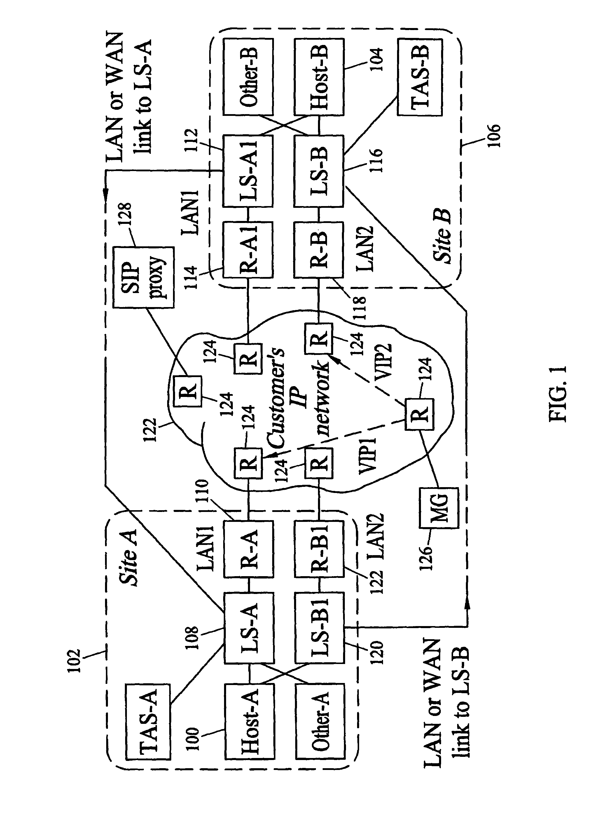 Methods and systems for locating redundant telephony call processing hosts in geographically separate locations