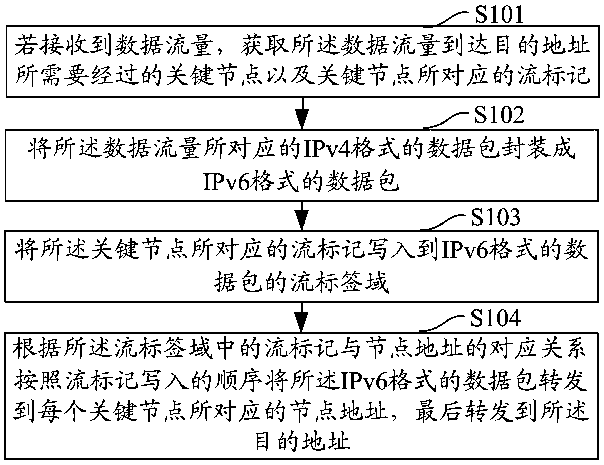 Forwarding path determination method, apparatus, system, computer device, and storage medium