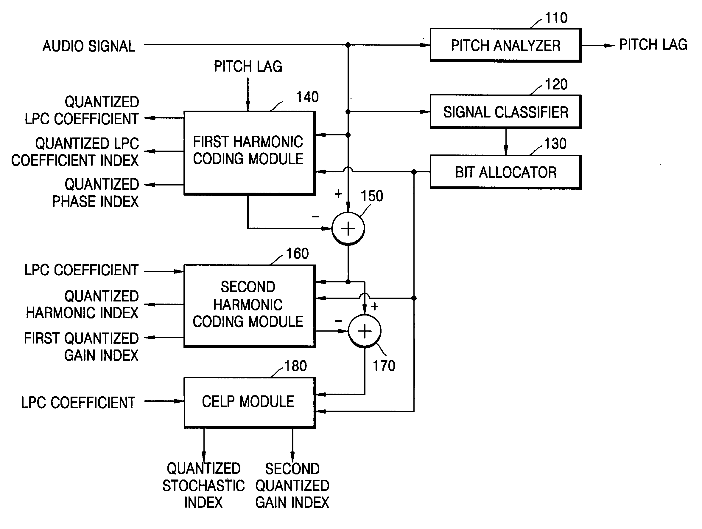 Audio coding and decoding apparatuses and methods, and recording mediums storing the methods