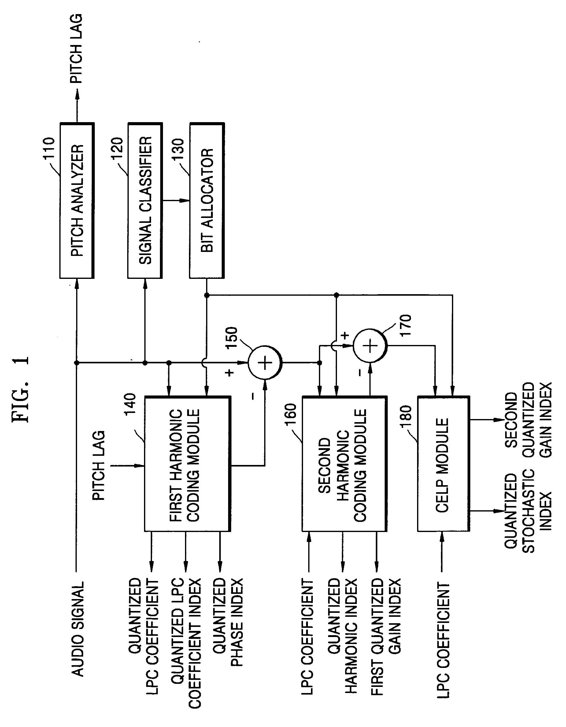 Audio coding and decoding apparatuses and methods, and recording mediums storing the methods