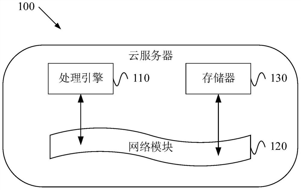 Service resource sharing method based on digitization and cloud computing and cloud server