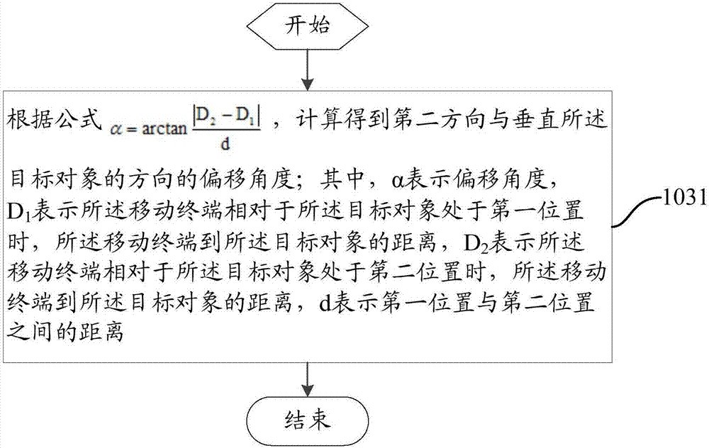 Image processing method and mobile terminal