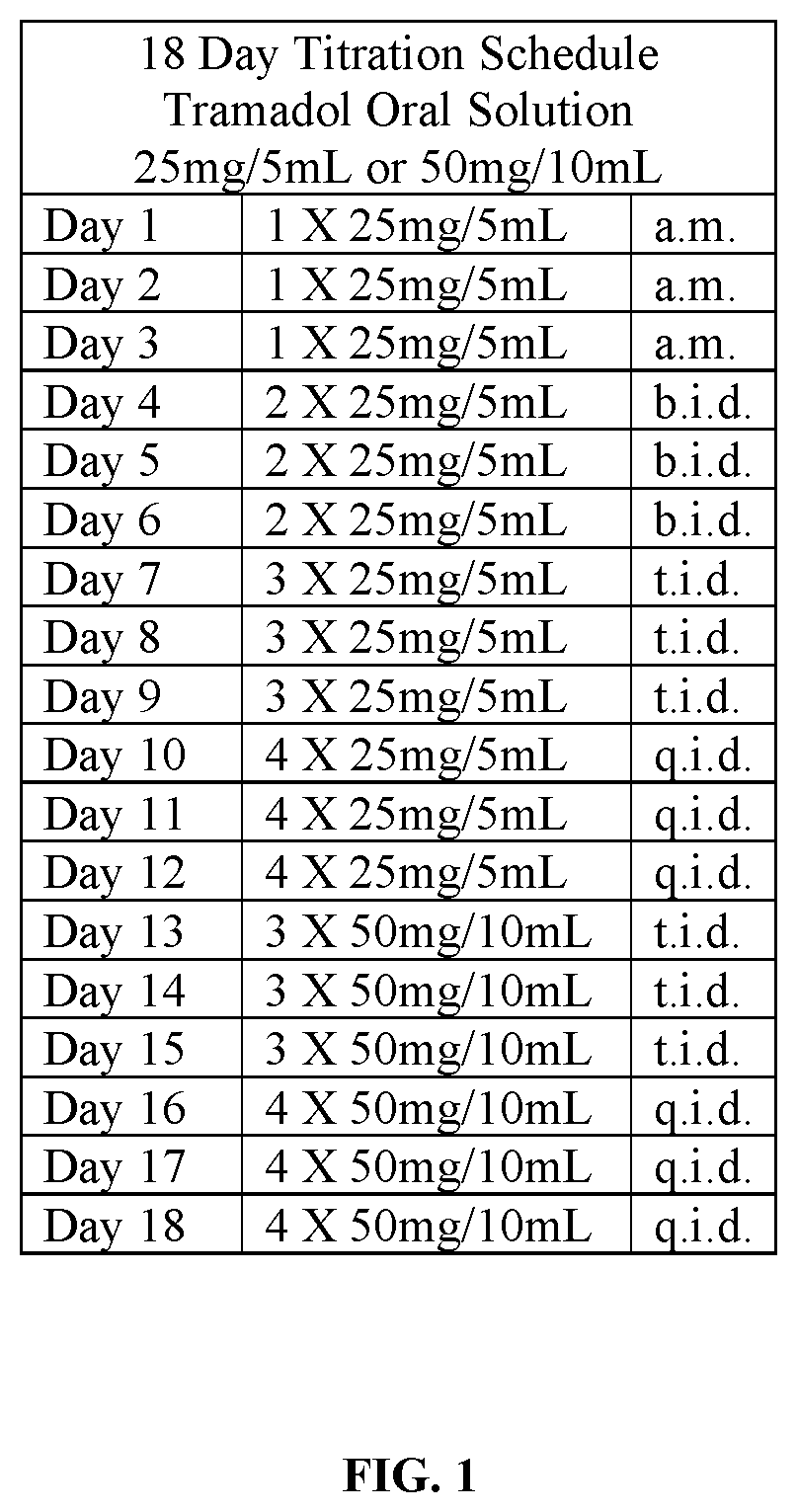 Tramadol hydrochloride solution