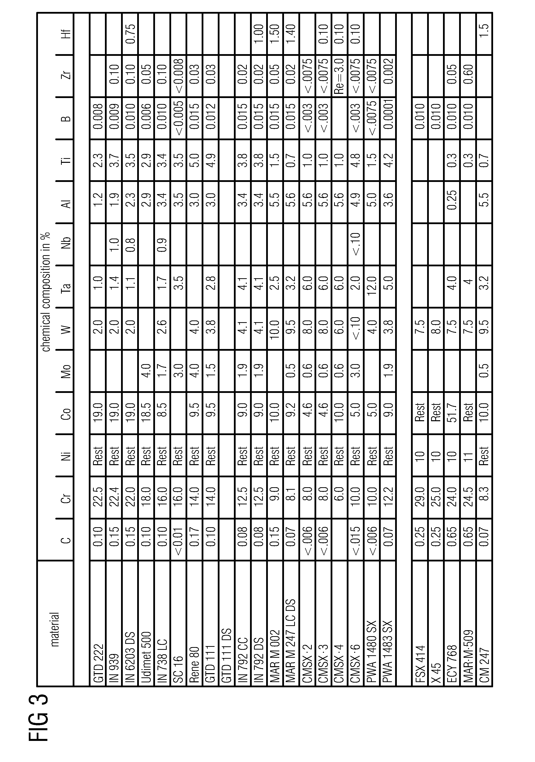 Metallic bondcoat or alloy with a high gamma/gamma' transition temperature and a component