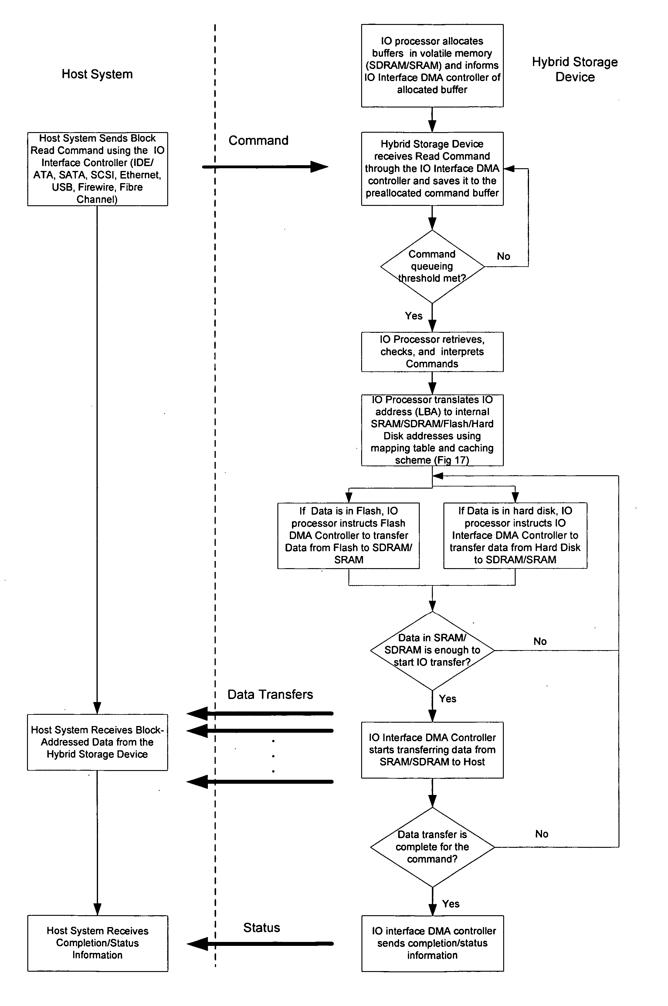 Hybrid Multi-Tiered Caching Storage System