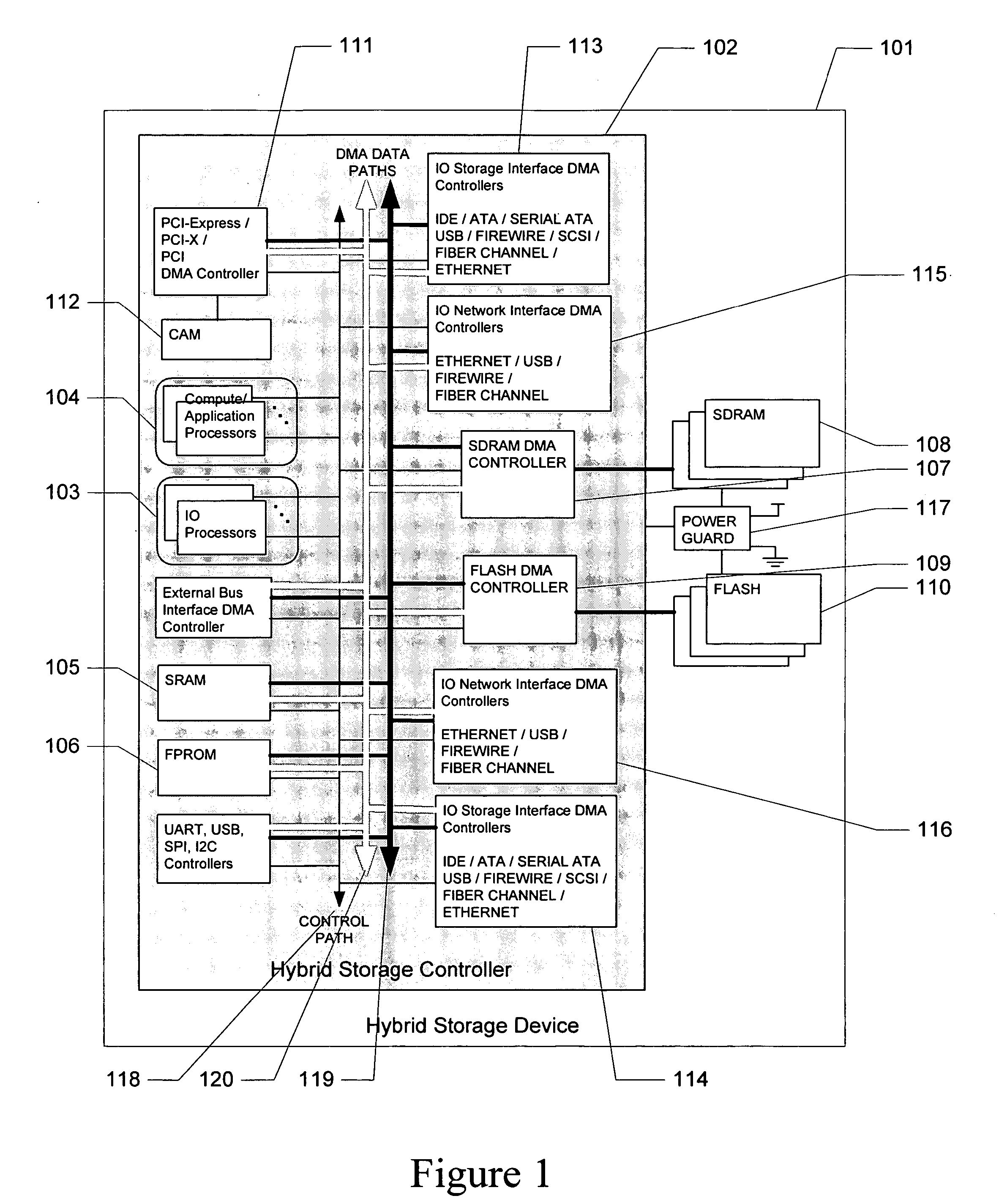 Hybrid Multi-Tiered Caching Storage System