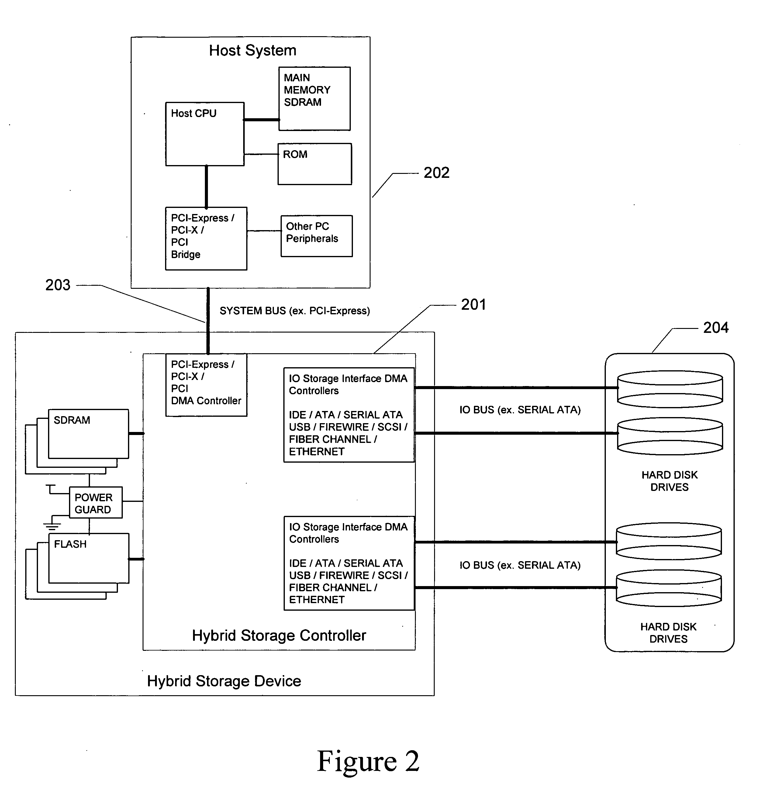 Hybrid Multi-Tiered Caching Storage System