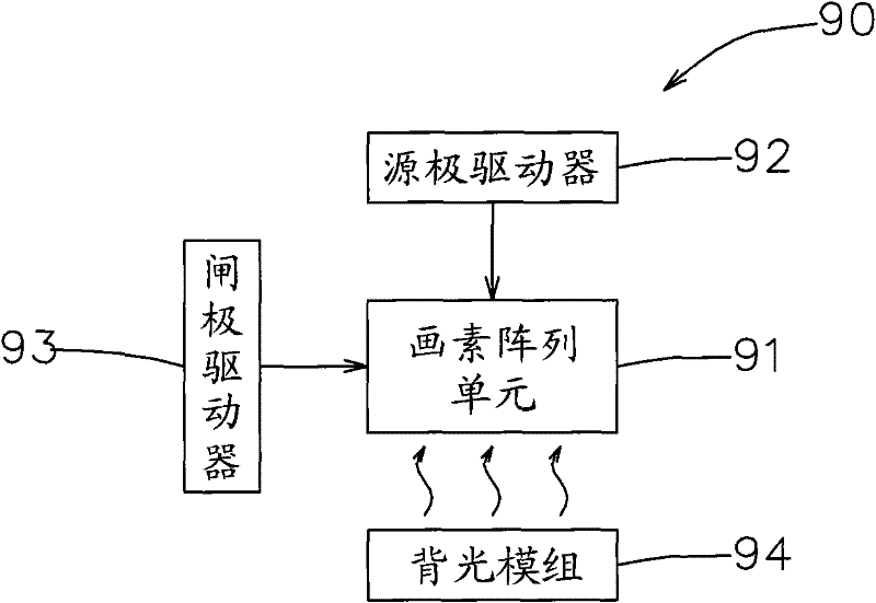 Flat panel display device with backlight electricity-saving mechanism