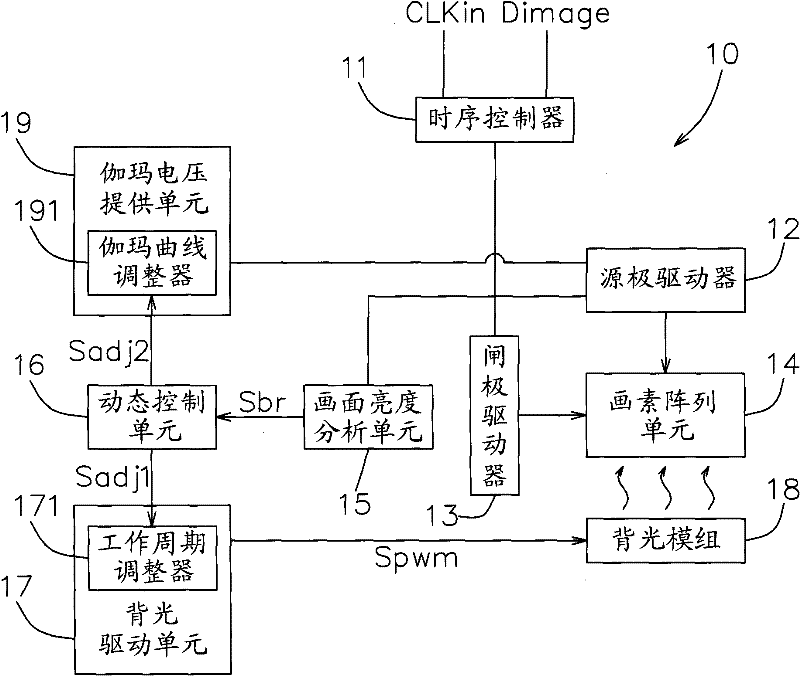 Flat panel display device with backlight electricity-saving mechanism