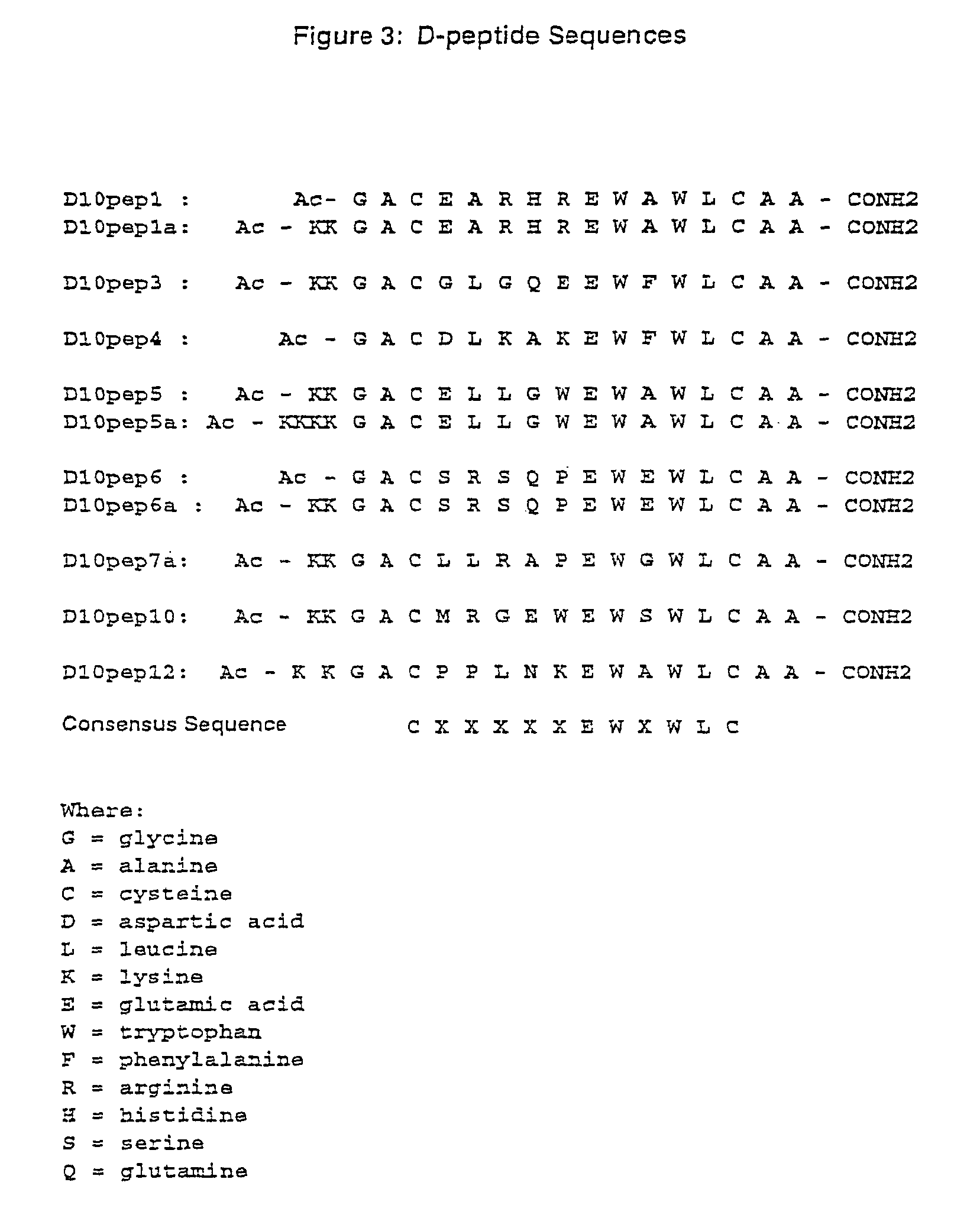 Inhibitors of HIV membrane fusion