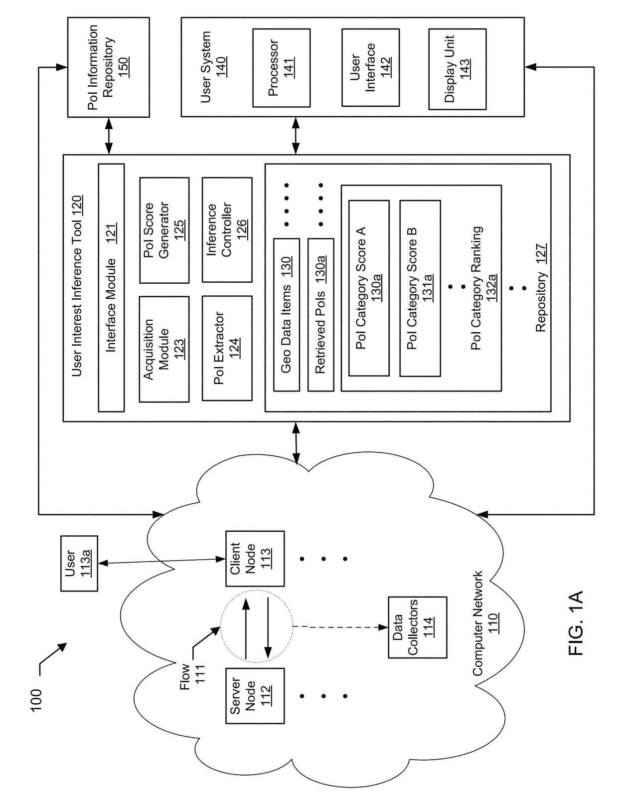 Cross identification of users in cyber space and physical world