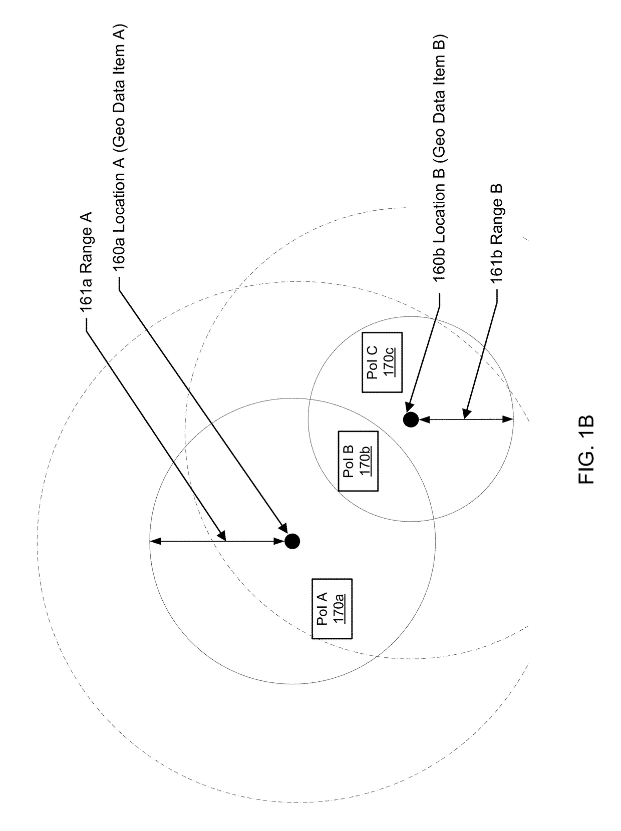 Cross identification of users in cyber space and physical world