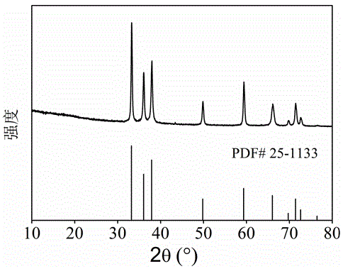 Novel aluminum nitride microsphere powder preparation method