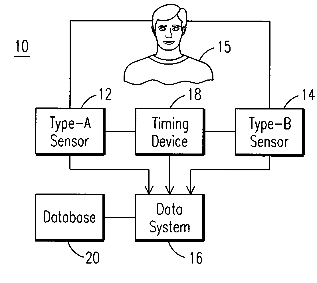 System And Method For The Real-Time Evaluation Of Time-Locked Physiological Measures