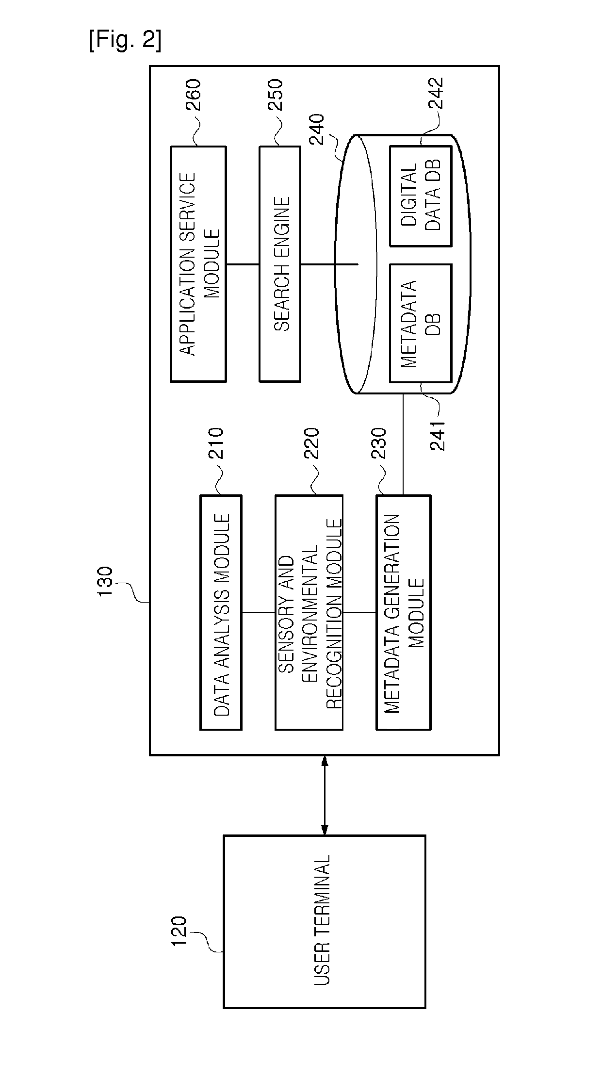 Digital data tagging apparatus, system and method for providing tagging and search service using sensory and environmental information