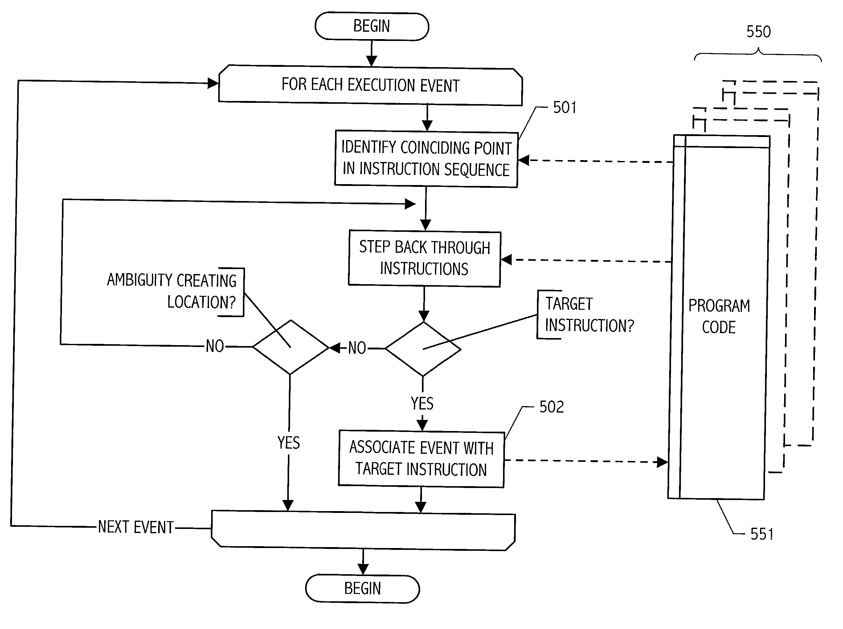 Technique for associating instructions with execution events