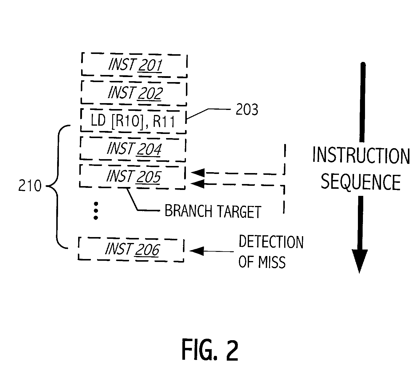 Technique for associating instructions with execution events