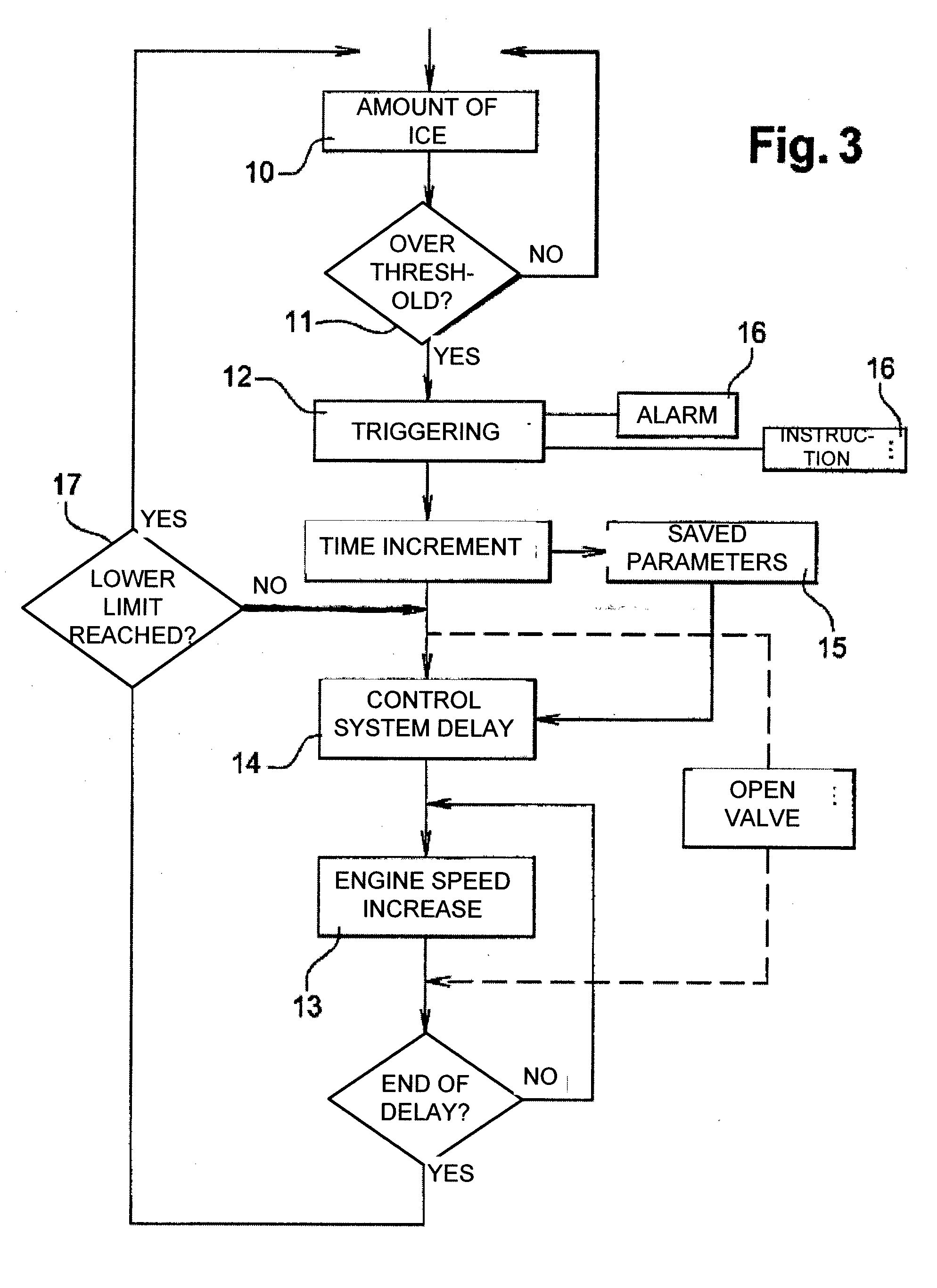 Device for protection against icing for aircraft engines and related de-icing method