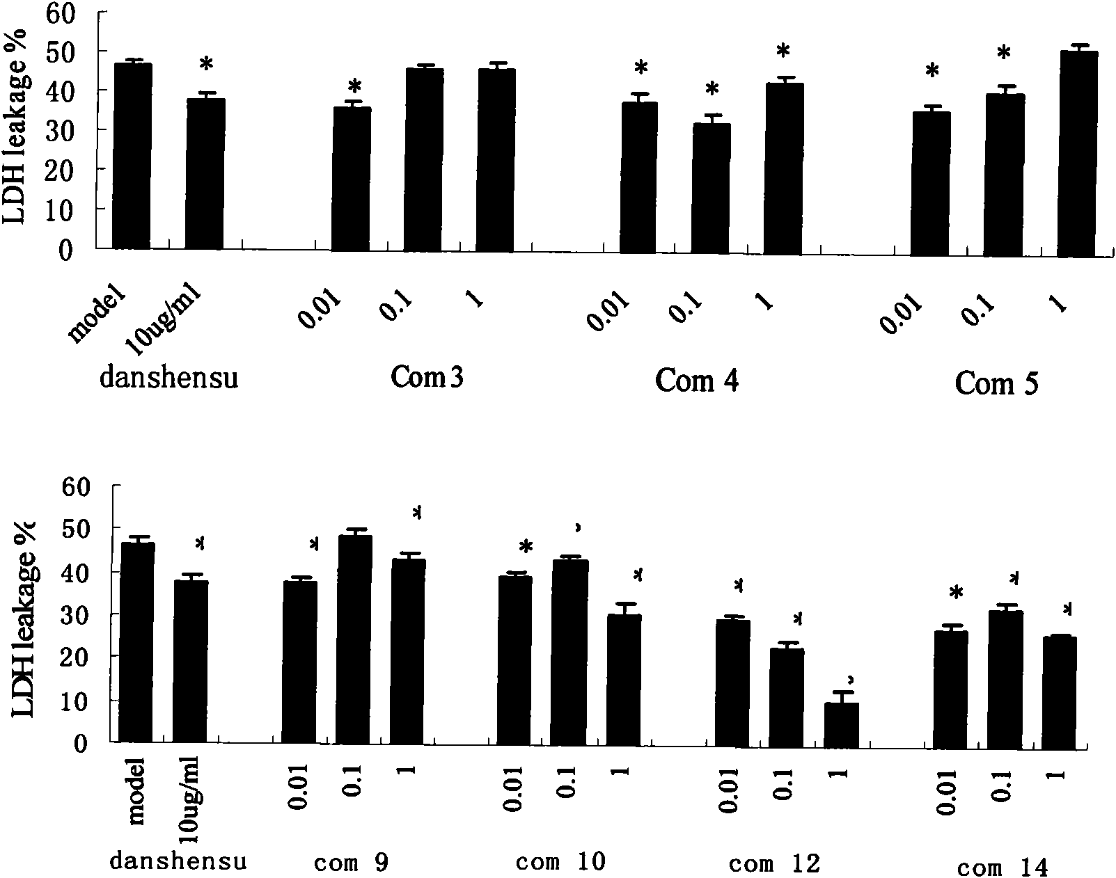 Danshensu derivatives and synthesis method and application thereof