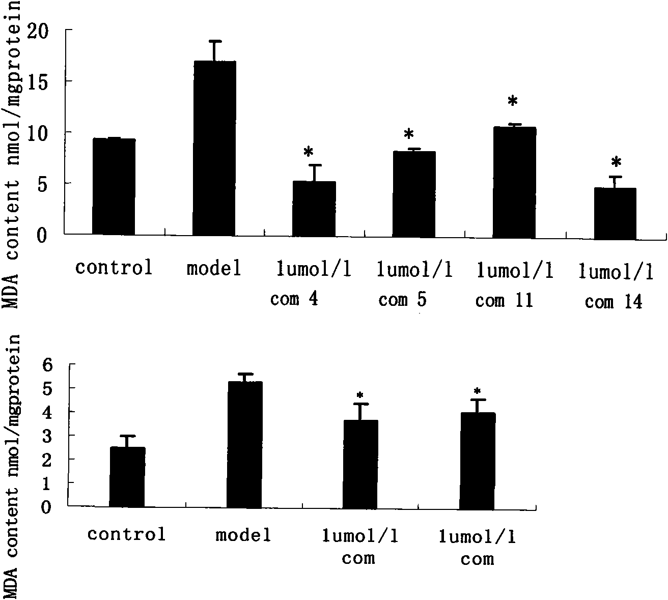 Danshensu derivatives and synthesis method and application thereof