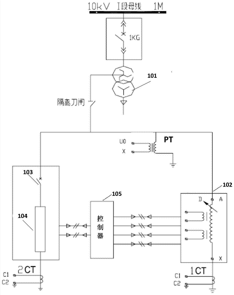 A process control method for 10kv power grid grounding fault