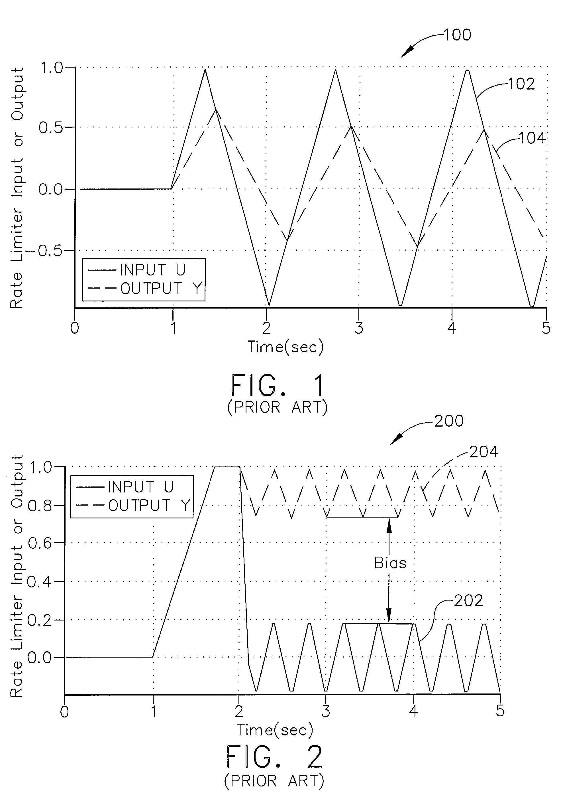 Bias correcting phase compensating rate limiter