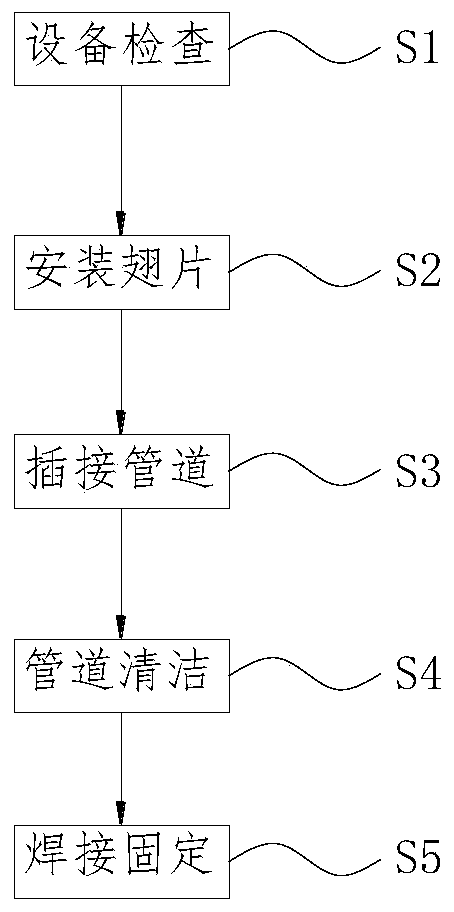 Boiler economizer pipeline manufacturing, machining and forming method