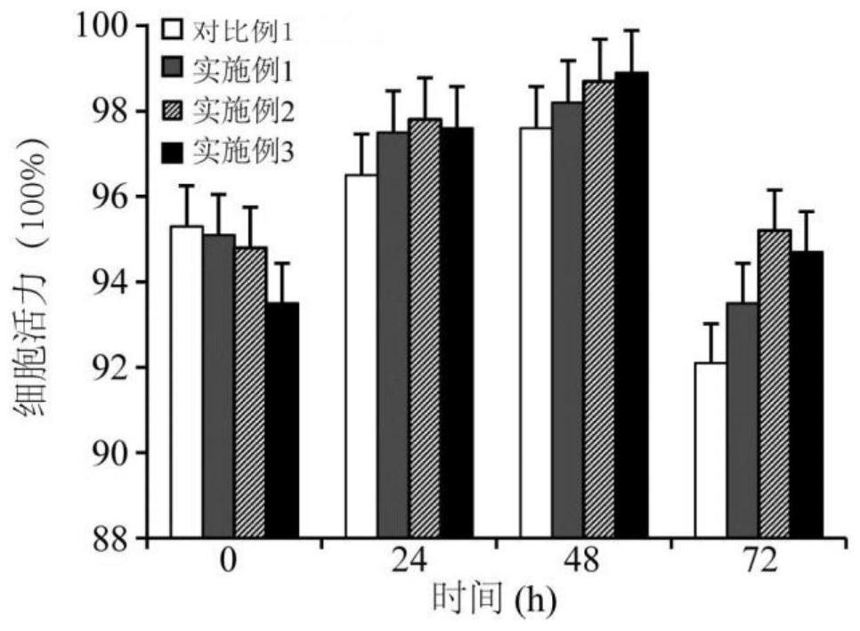 Serum substitute for cell culture and preparation method thereof, serum substitute composition for cell culture, cell culture medium